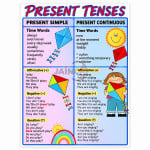 Present Tense Chart